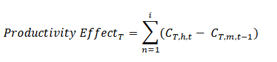 Formula showing productivity effect of automating a specific task equals the difference between the cost of a human (h) performing the task (T) in the previous period minus the cost of a machine (m) performing the task presently, summed across the number of times the task is performed in a given period (i)