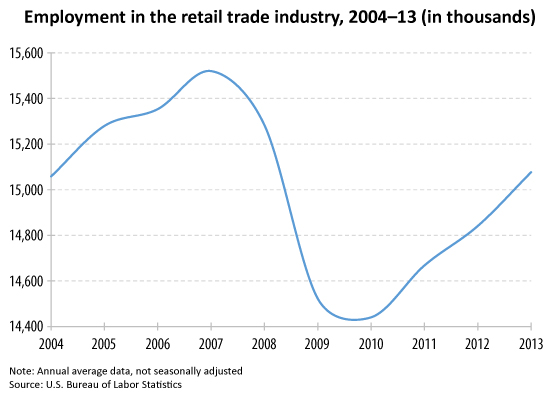 Bureau Of Labor Statistics - 