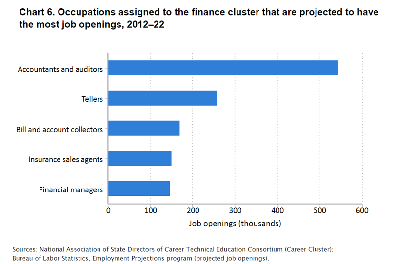 chart image_career clusters 6