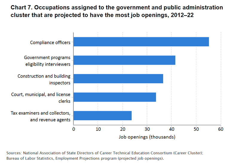 chart image_career clusters 7