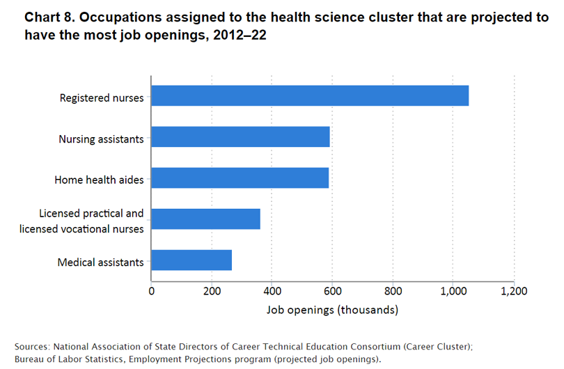 chart image_career clusters 8
