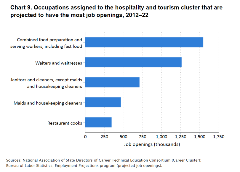 chart image_career clusters 9