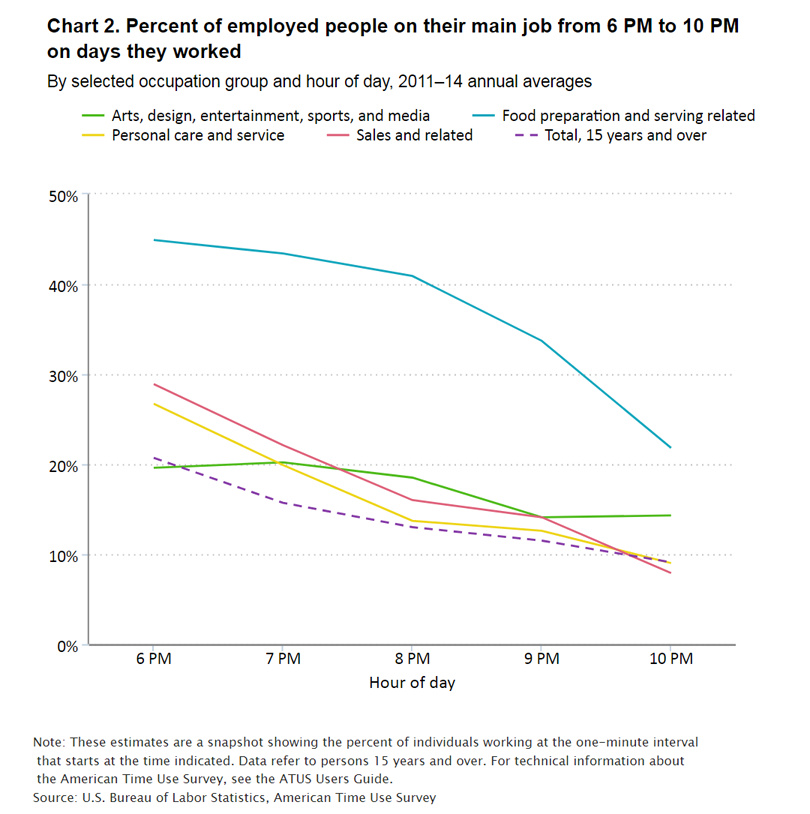 chart image_night owls and early birds 2