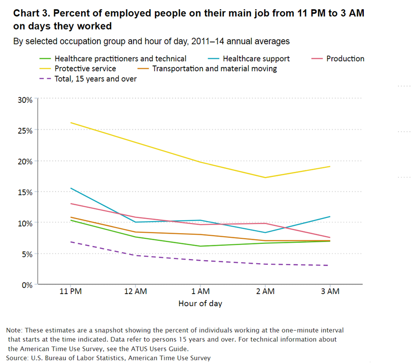 chart image_night owls and early birds 3