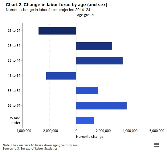 chart_LF2