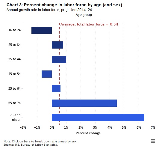 chart_LF3