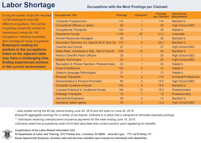 Illustration showing possible labor shortages