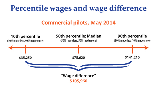 Nyc Doe Salary Differential Chart