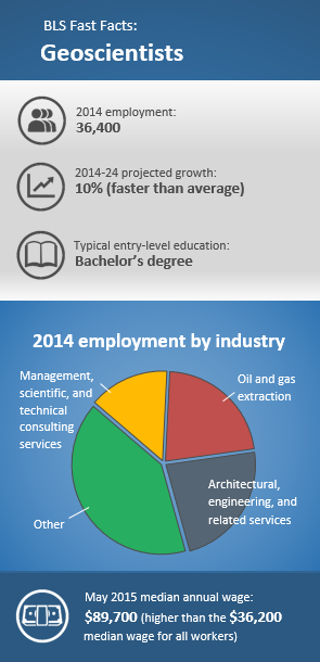 Geoscientists : Occupational Outlook Handbook in Duncraig Oz 2022 thumbnail