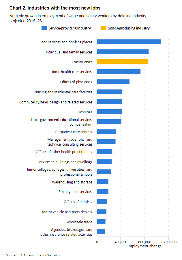 chart image_industry 2