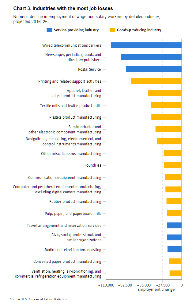 chart image_industry 3