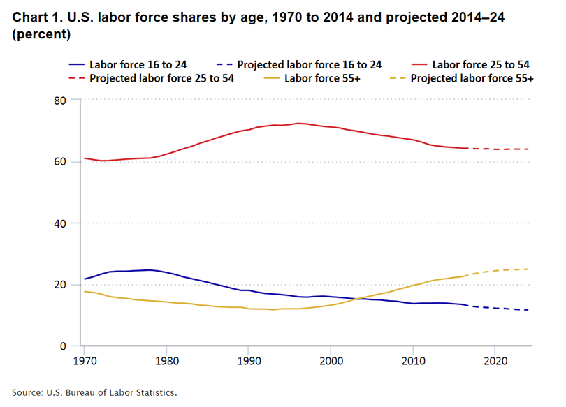 chart image_older workers chart 1
