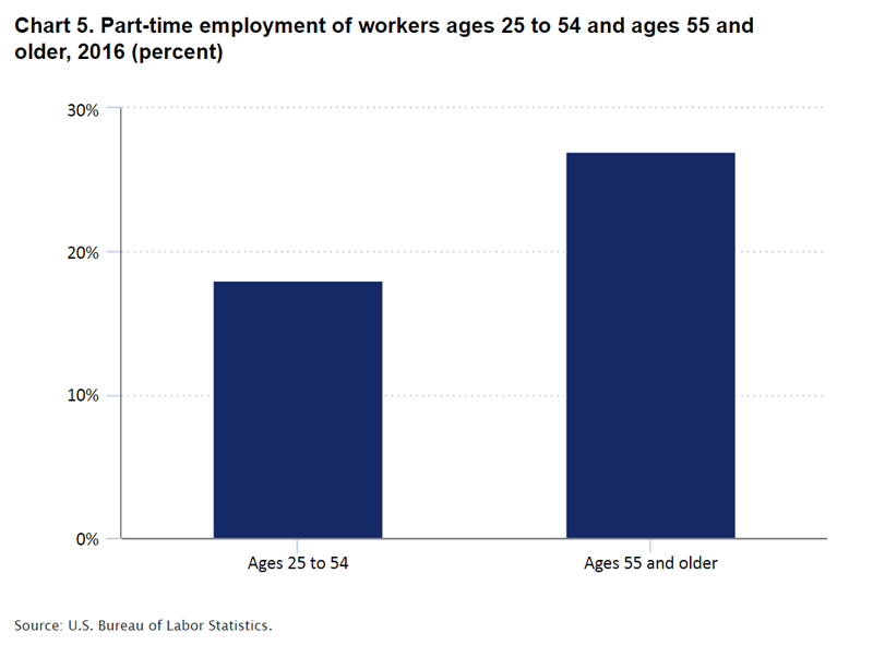 chart image_older workers chart 5