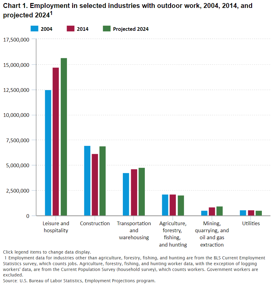 chart image_outdoors1