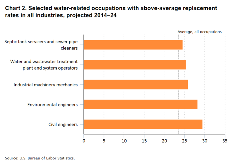 chart image_water utility jobs chart 2