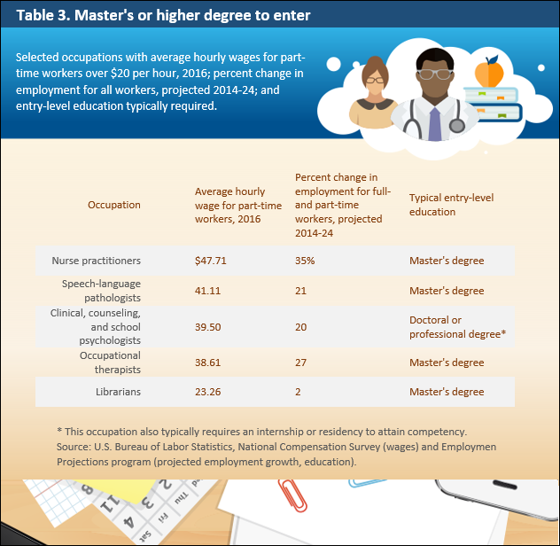 20 Top Part-Time Jobs for Retired Physicians