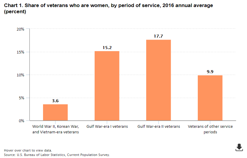 veterans_chart 1