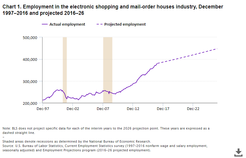 e-commerce-chart-1