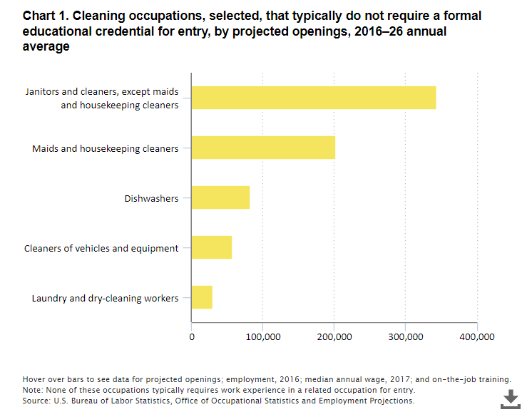 No-formal-cred_outlook_chart-1