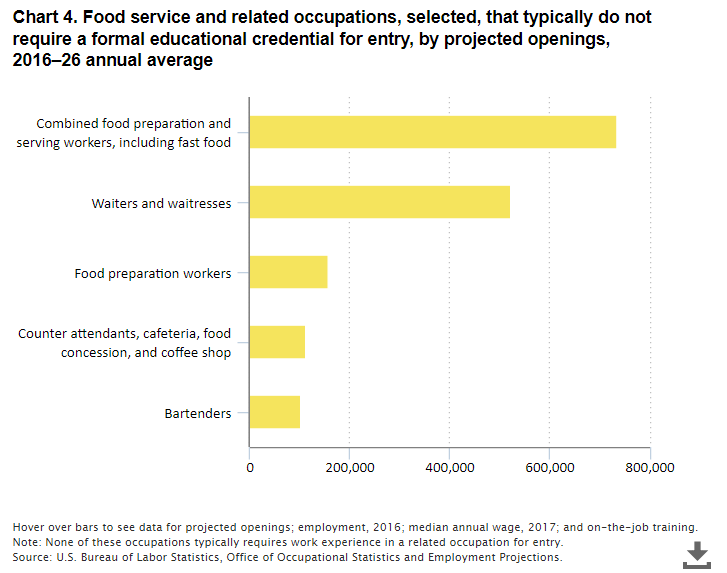 No-formal-cred_outlook_chart-4