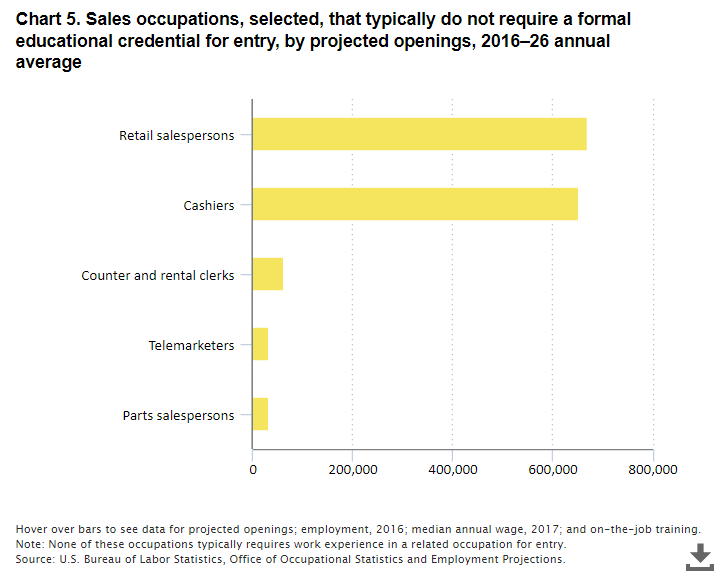 No-formal-cred_outlook_chart-5