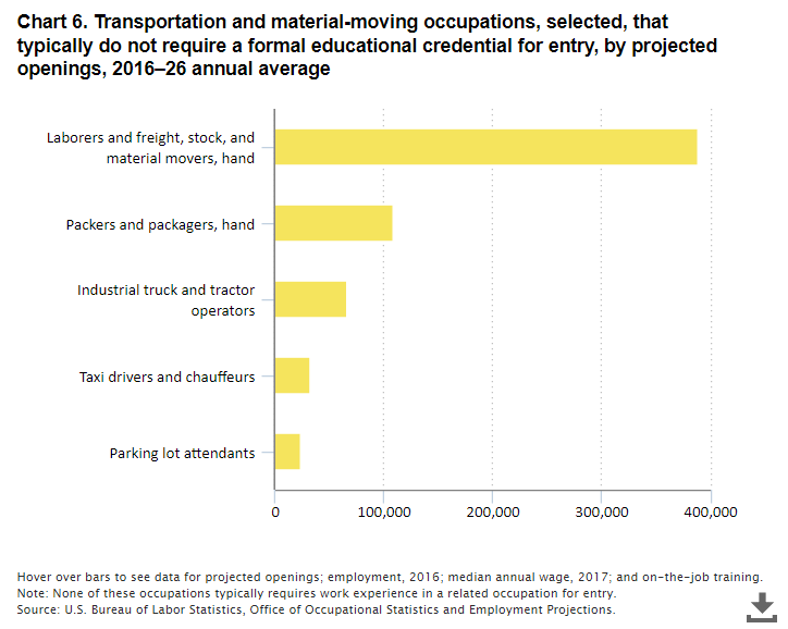 No-formal-cred_outlook_chart-6