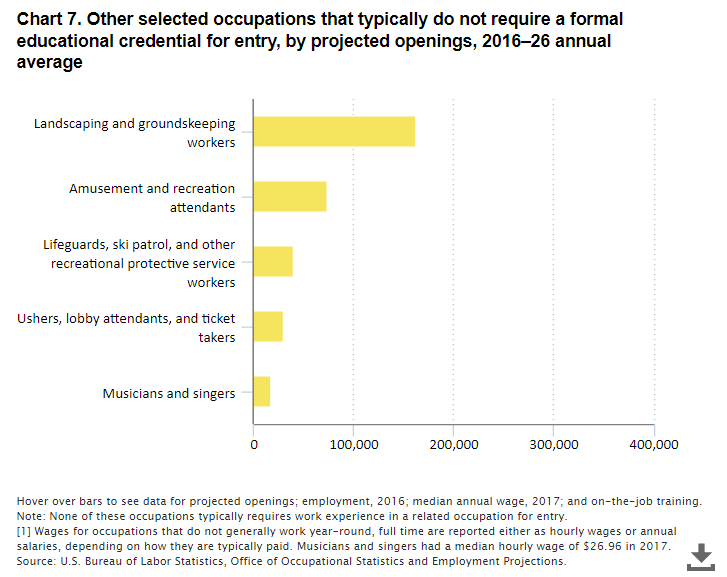No-formal-cred_outlook_chart-7