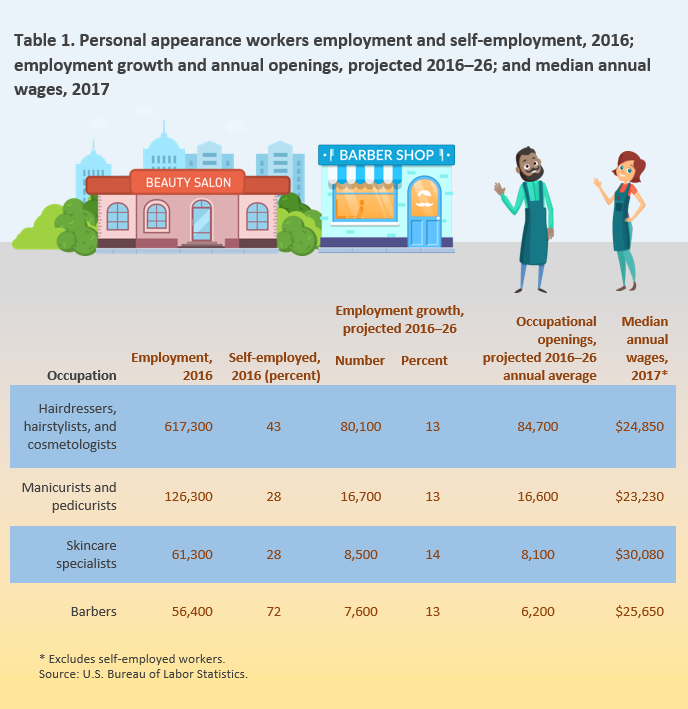 Careers for creative people : Career Outlook: U.S. Bureau of Labor  Statistics