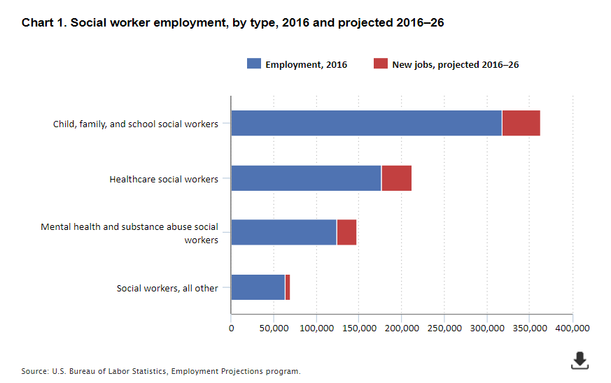 It Works Pay Chart 2018