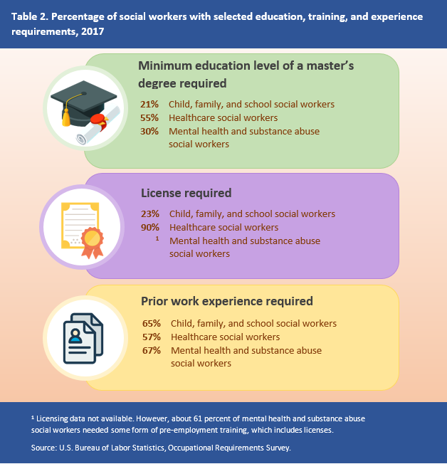 Work Experience Chart