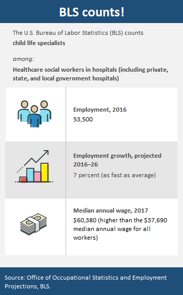 Child life specialist graphic