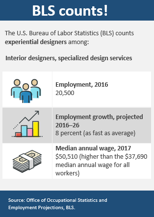 Experiential designer graphic.