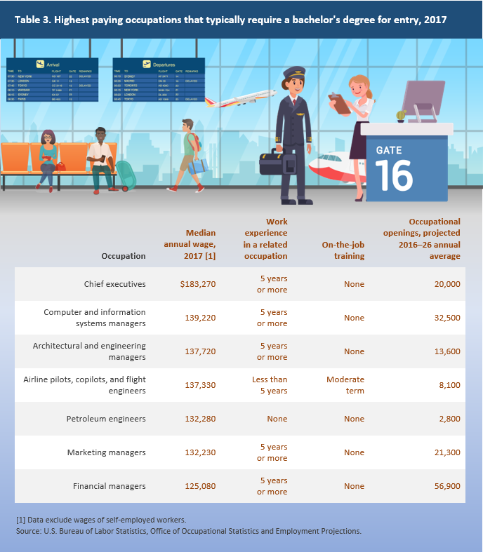 Table 3.