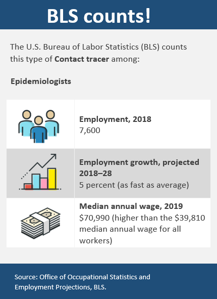 Contact tracer graphic.
