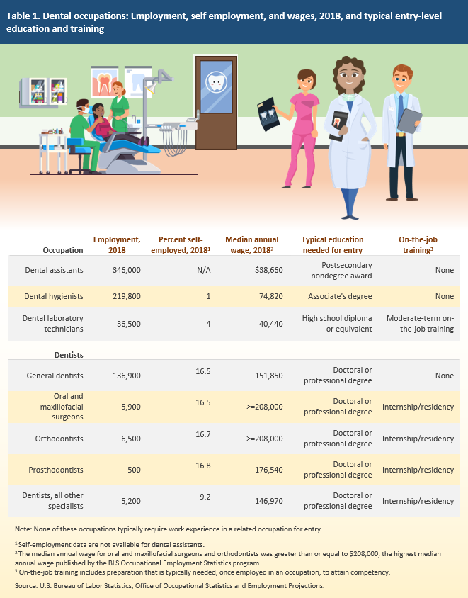 Advanced Dental Concepts