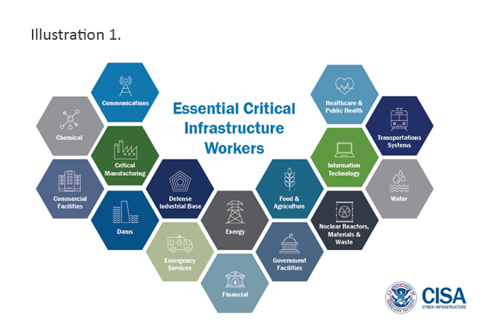 Critical infrastructure sectors