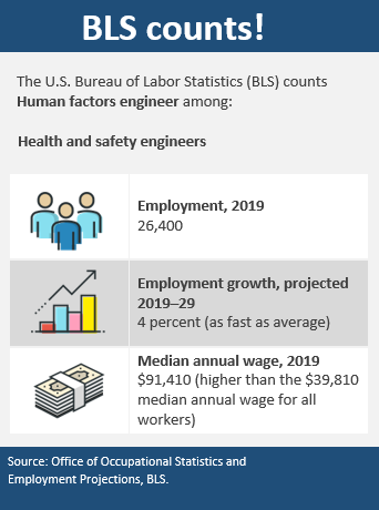 human factors engineer graphic