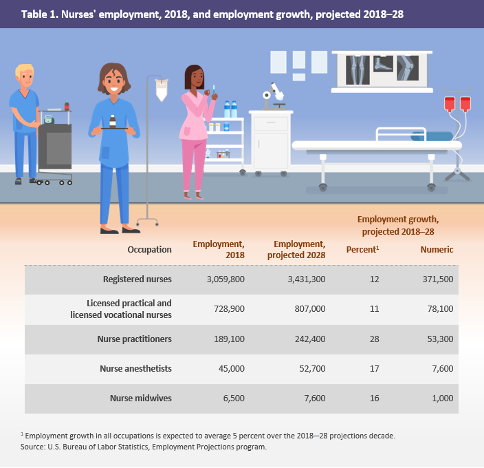Roberta Nurse Salary and Job Outlook: What to Expect.