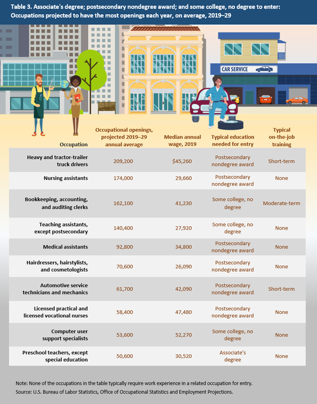 Job Opportunities, Sorted by Job Title ascending