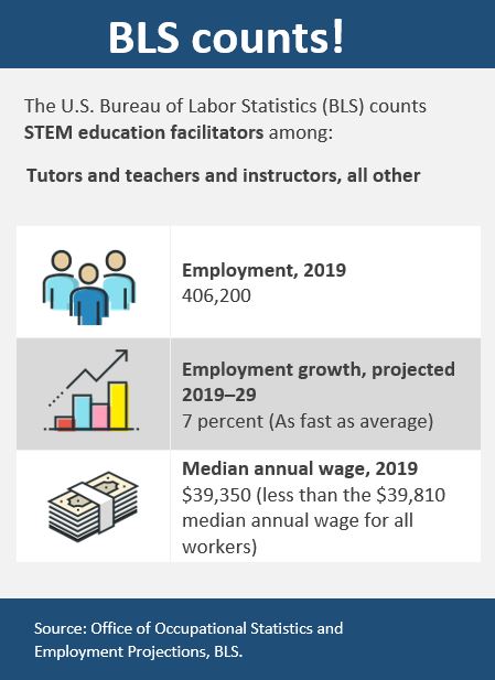 STEM Education Facilitator Graphic