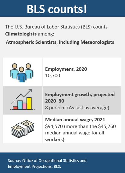 Climatologist graphic