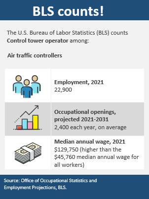 control tower operator graphic