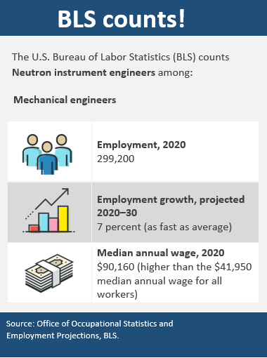 Neutron Instrument Engineer graphic