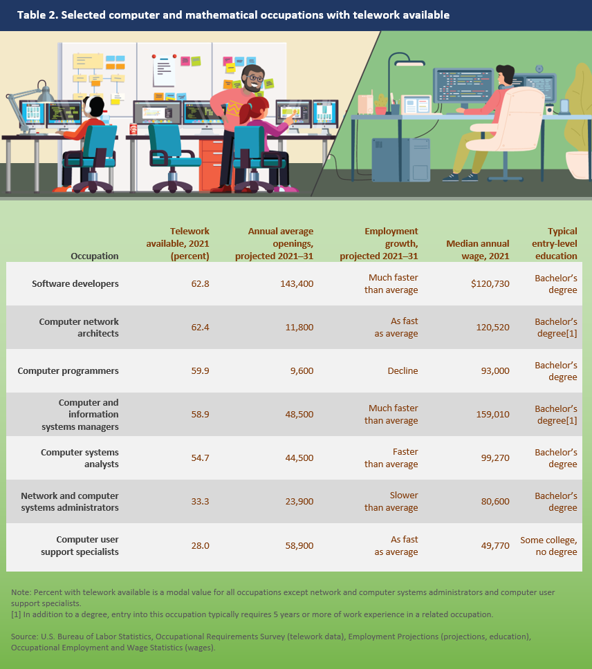 Western Home : Western Information Office : U.S. Bureau of Labor Statistics
