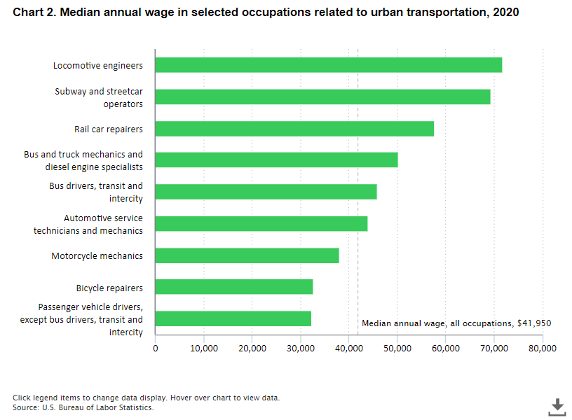 transportation_chart-2