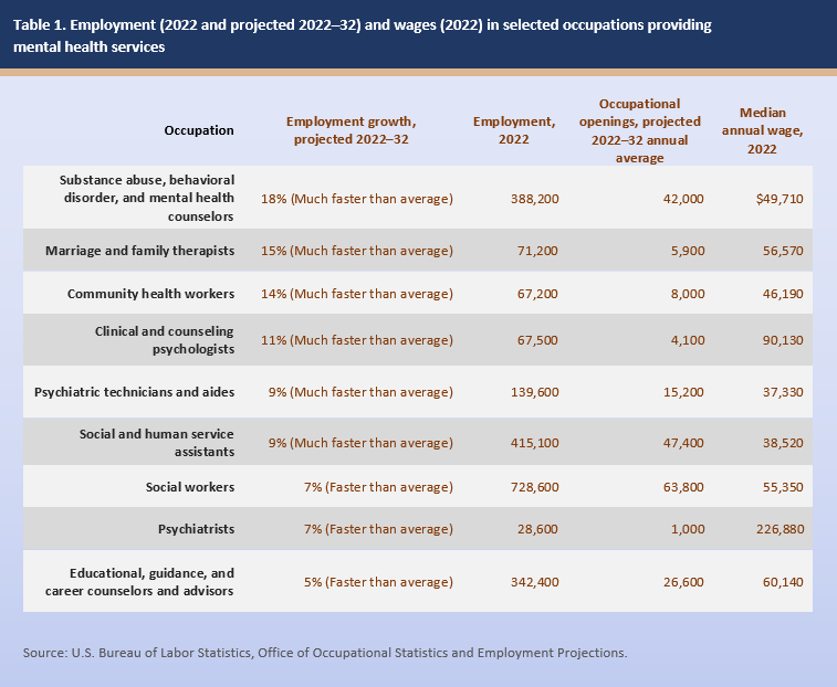 U.S. Bureau of Labor Statistics