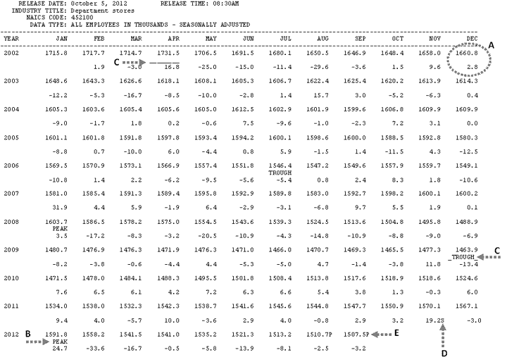 Guide to CES peak-trough table