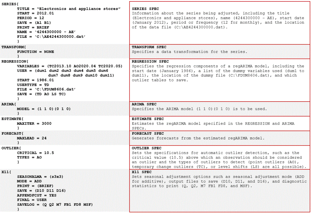 Example of a Specifications File: text of a spec file with explanations of SERIES, TRANSFORM, REGRESSION, ARIMA, ESTIMATE, FORECAST, OUTLIER, and X11 specs. Further details about each spec are in the text below.