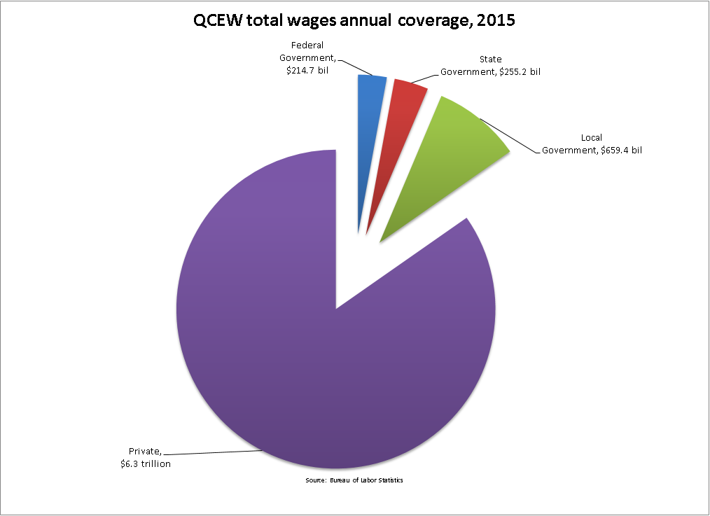 2015 Civilian Pay Chart