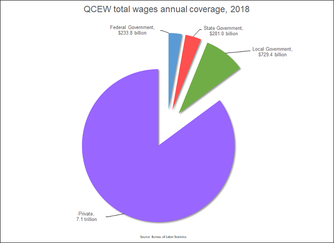 Government Of Guam Pay Scale Chart